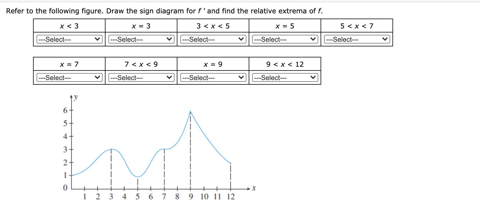 Solved Refer to the following figure. Draw the sign diagram | Chegg.com
