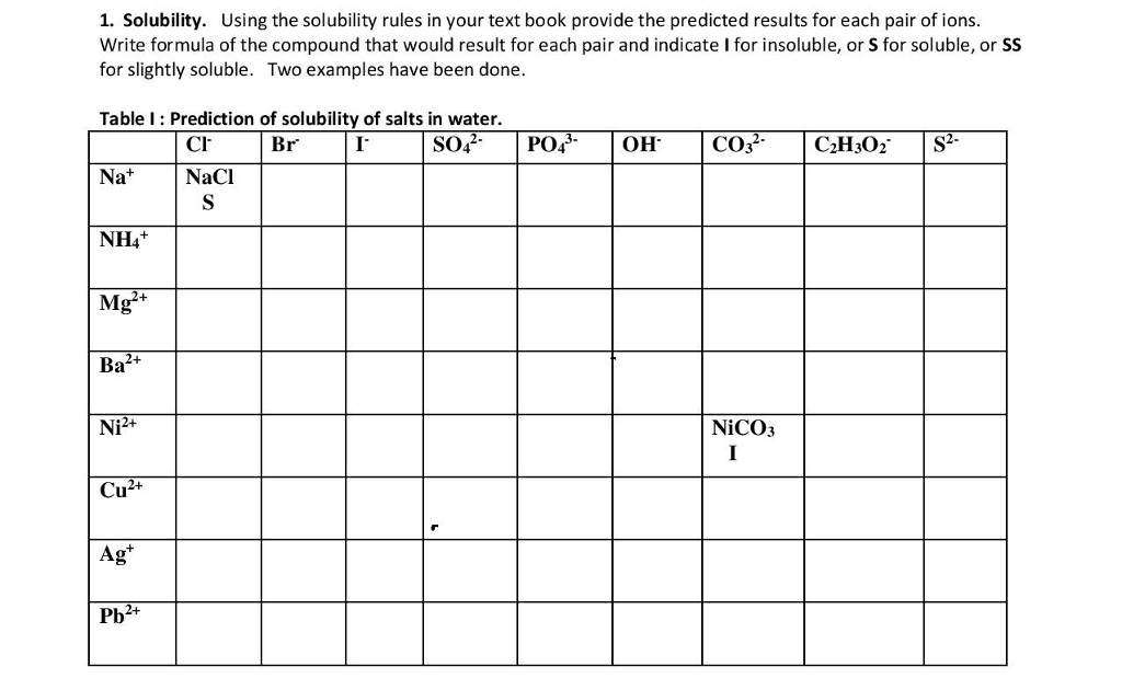 Solved 1. Solubility. Using the solubility rules in your | Chegg.com