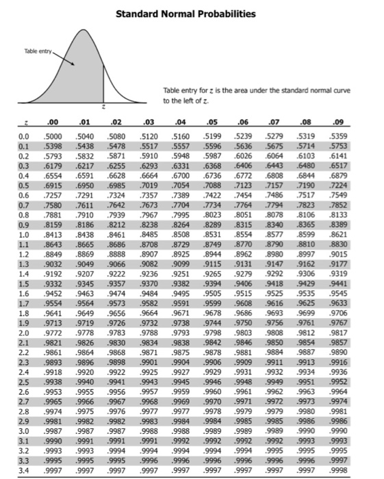 Solved 3. Use the table to find the proportion of | Chegg.com