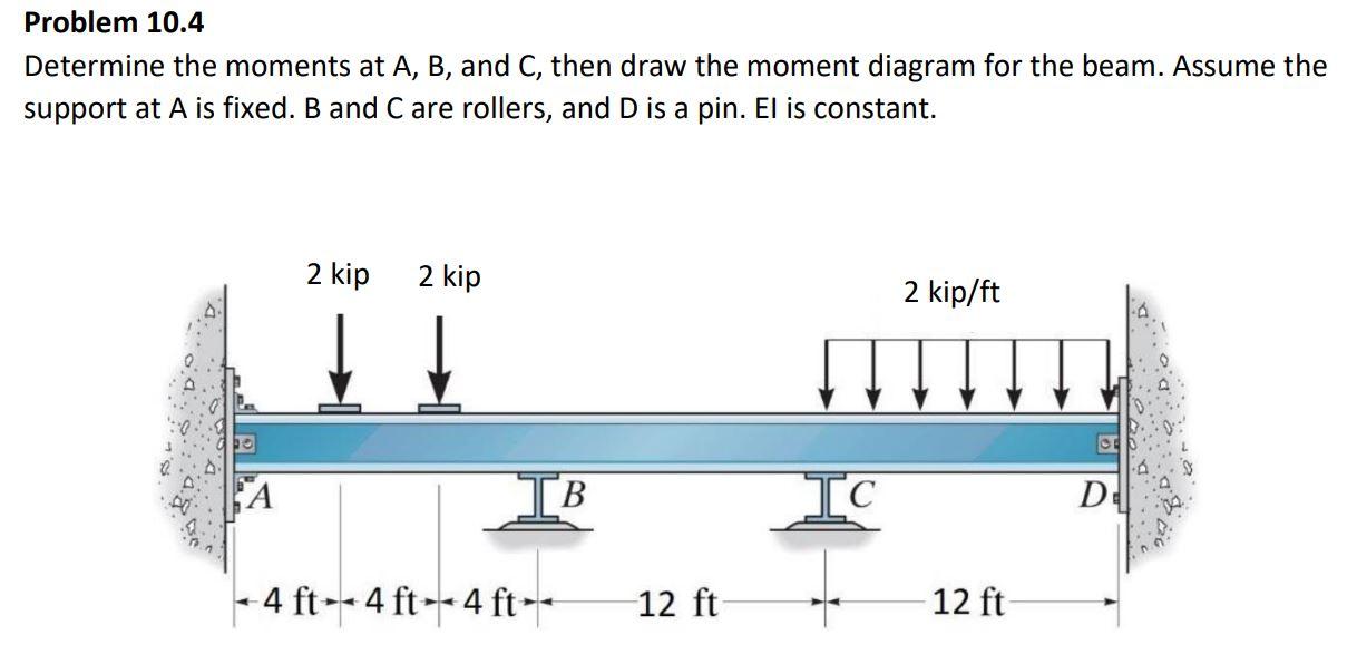 Solved Problem 10.4 Determine The Moments At A, B, And C, | Chegg.com