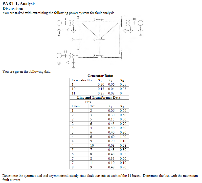 Solved PART 1, Analysis Discussion: You Are Tasked With | Chegg.com