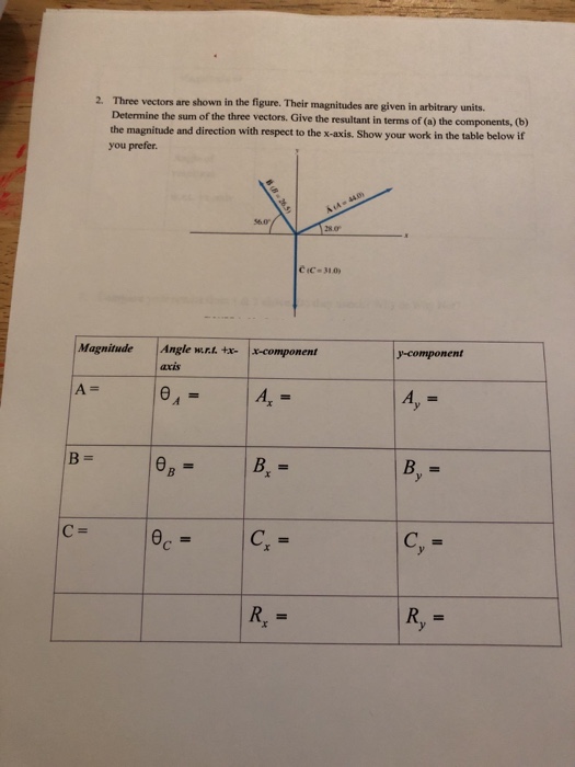 Solved Three vectors are shown in the figure. Their | Chegg.com