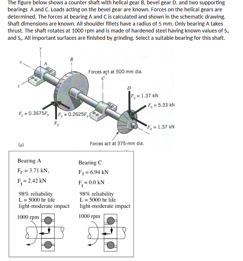 Solved The figure below shows two gears on a common shaft.