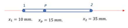 Solved A 1D two-node bar element as shown below is | Chegg.com