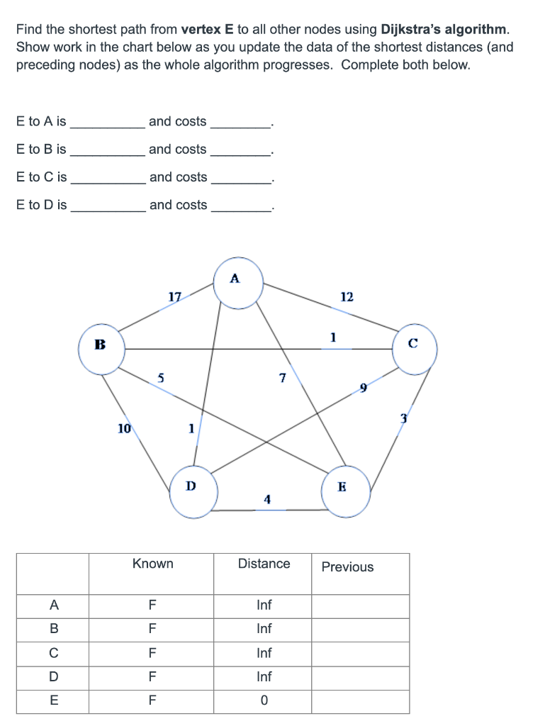Solved Find the shortest path from vertex E to all other | Chegg.com