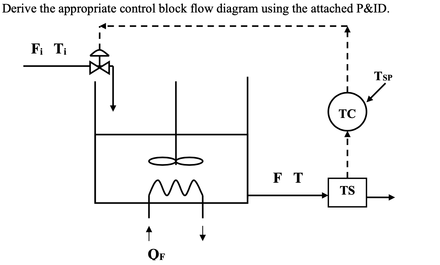 solved-derive-the-appropriate-control-block-flow-diagram-chegg