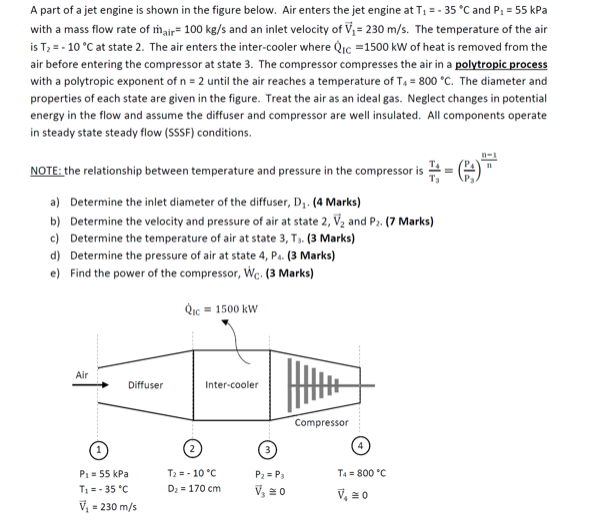 Solved A part of a jet engine is shown in the figure below. | Chegg.com