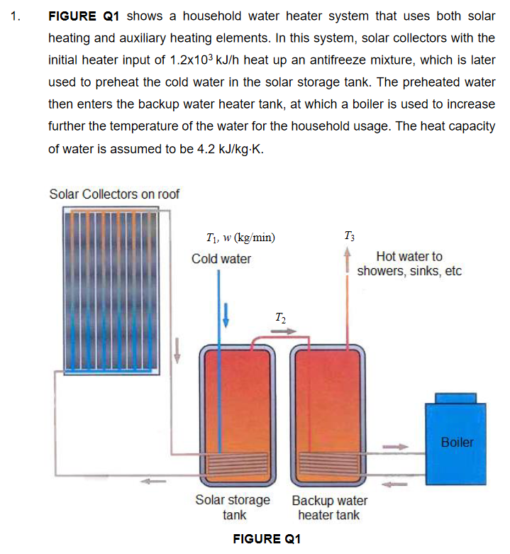 1. FIGURE Q1 shows a household water heater system