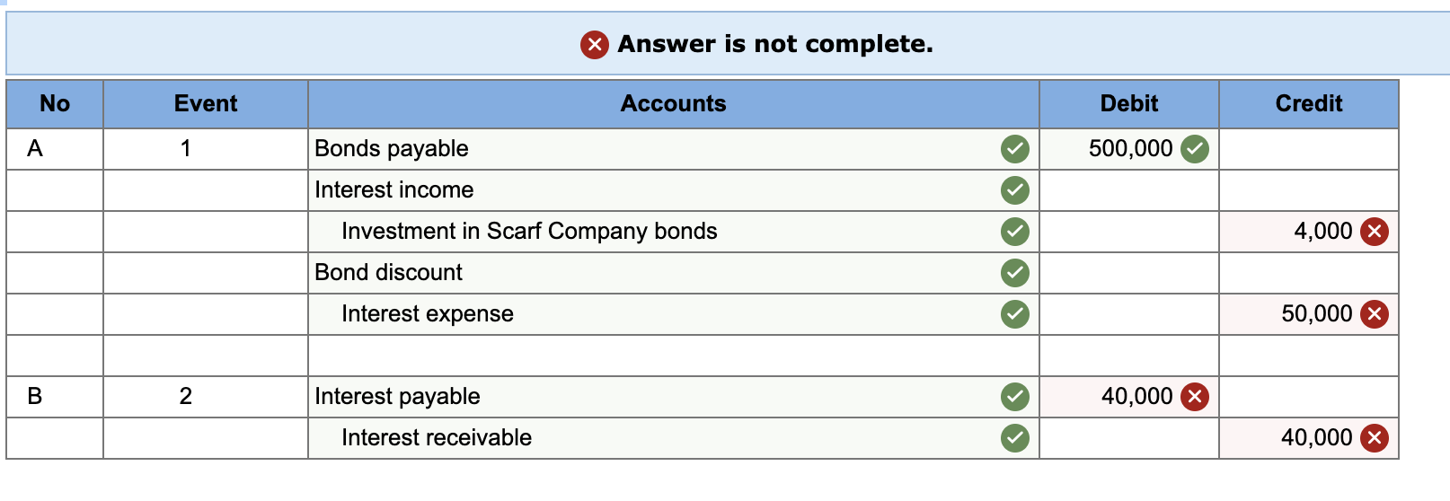 solved-purse-corporation-owns-70-percent-of-scarf-company-s-chegg