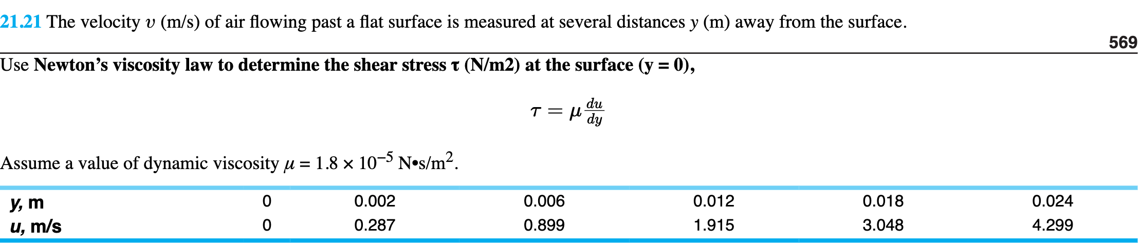 Solved 21.21 The velocity v (m/s) of air flowing past a flat | Chegg.com