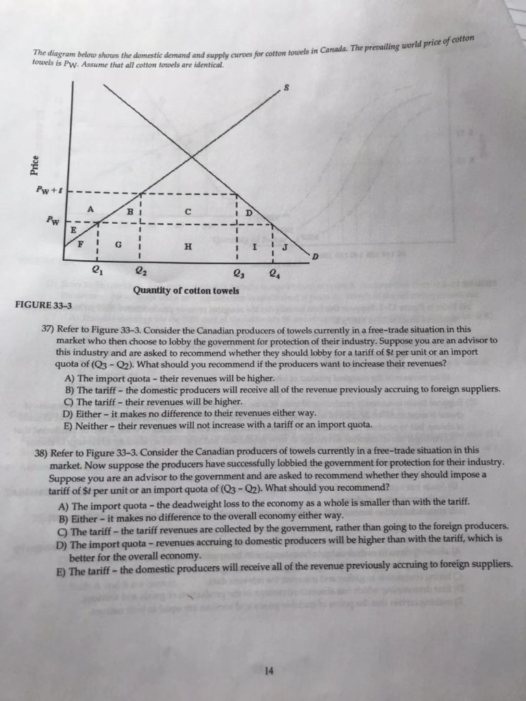 Solved he diagram below shows the domestic demand and supply