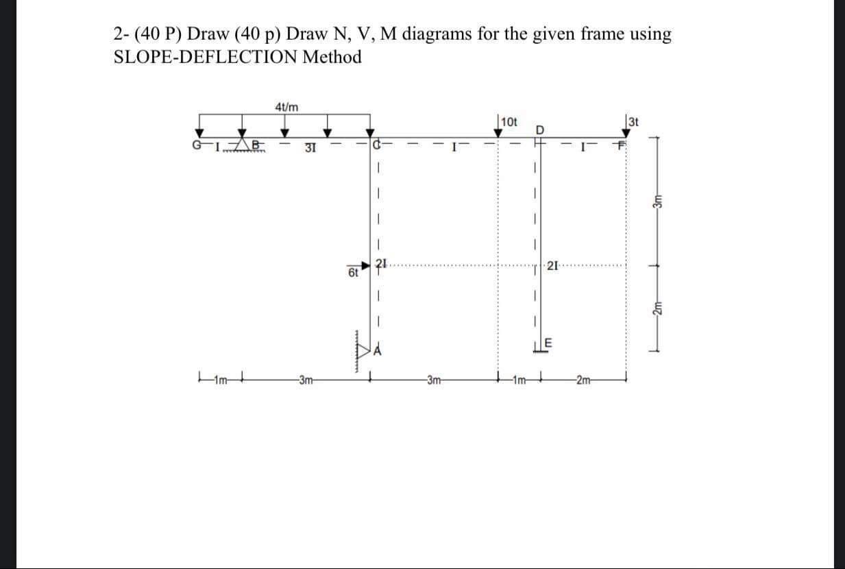 Solved 2- (40 P) Draw (40 p) Draw N, V, M diagrams for the | Chegg.com