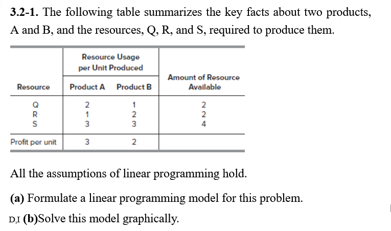 Solved 3.2-1. The following table summarizes the key facts | Chegg.com