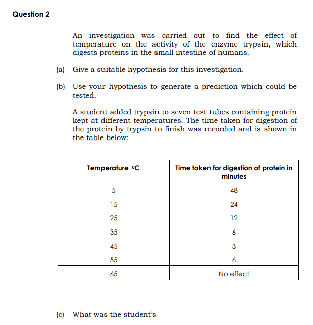 Solved Question 2 An investigation was carried out to find | Chegg.com