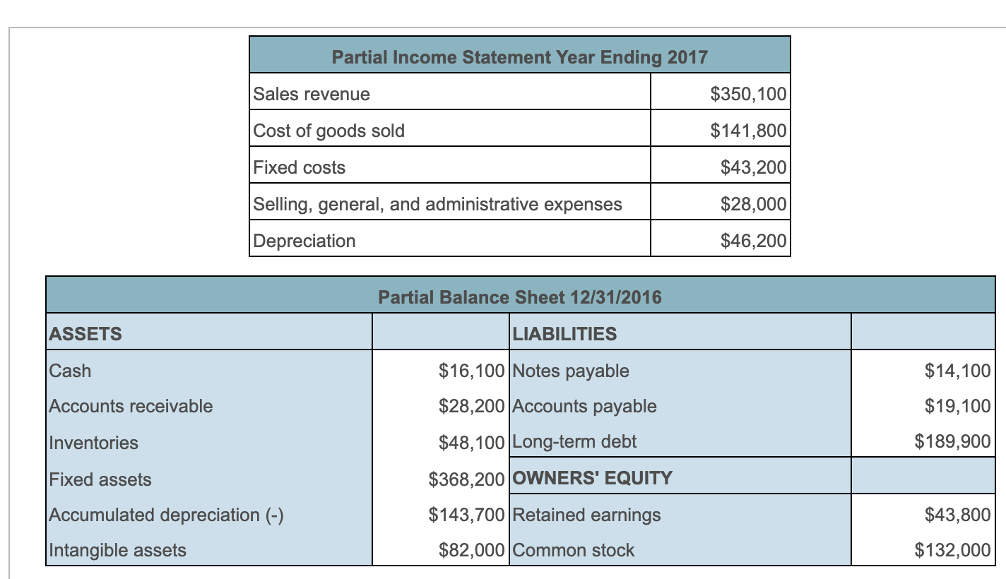 Fixed Income Statement. Revenue Balance Sheet. Depreciation Balance Sheet. Common stock in Balance Sheet.