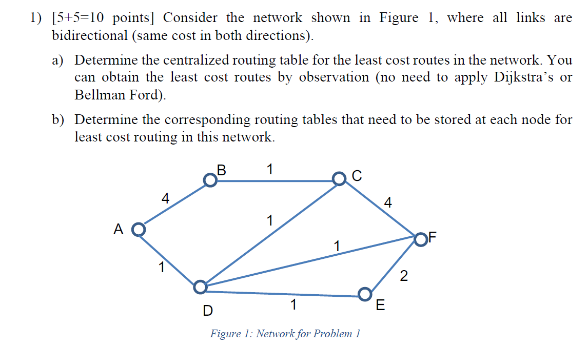 Solved 1) [5+5=10 points] Consider the network shown in | Chegg.com