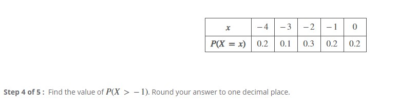 Solved Find The Value Of P X Gt 1 Round Your Answer Chegg Com
