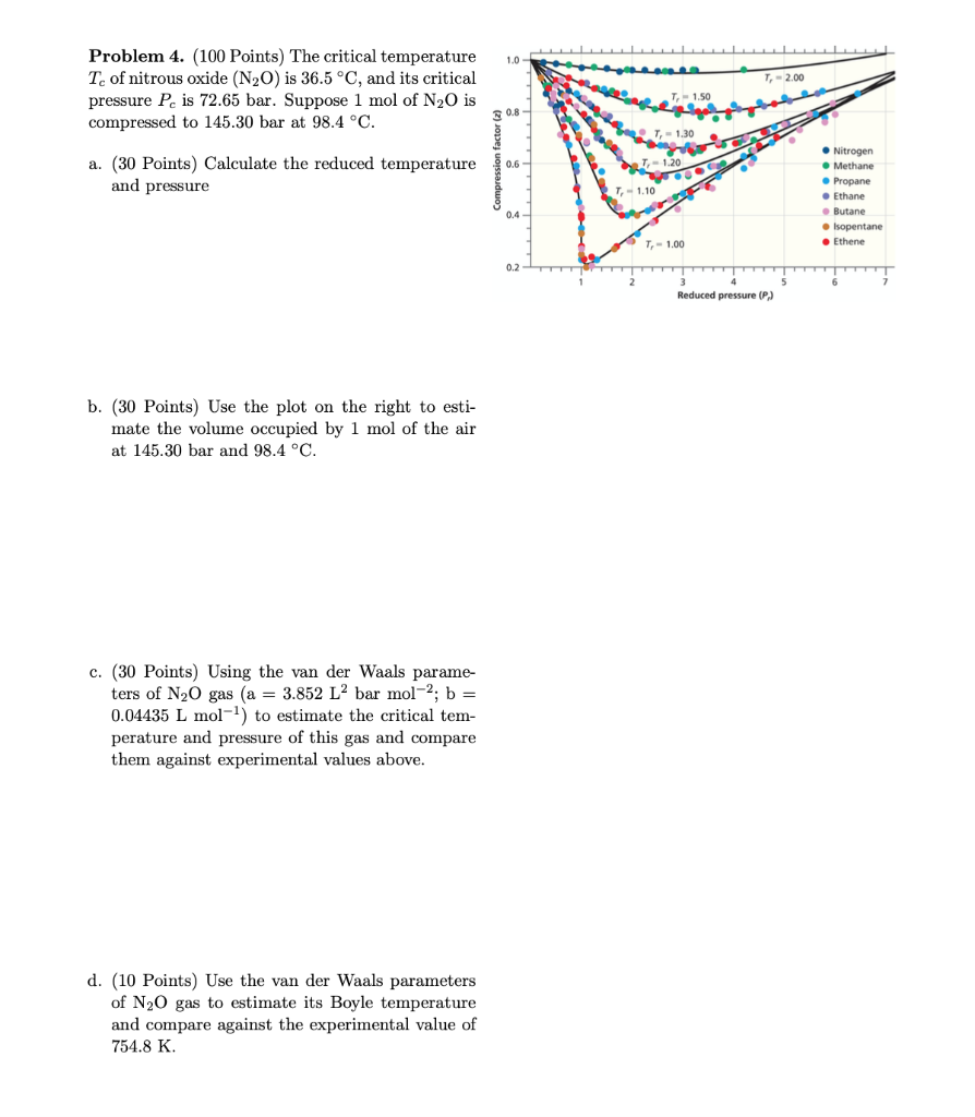 The critical temperature Tc of nitrous oxide (N2O)