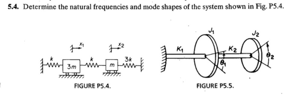 Solved 5.4. Determine the natural frequencies and mode | Chegg.com