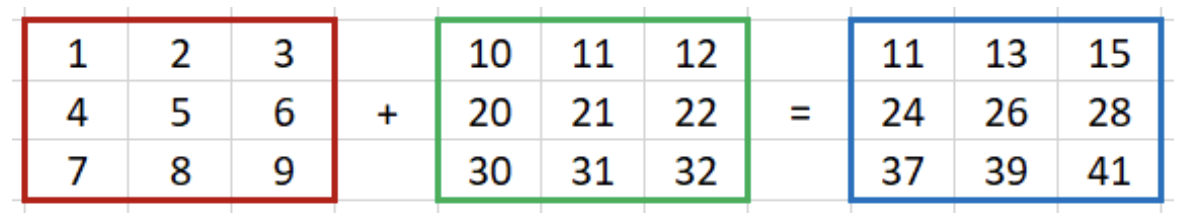 Solved Please Write it in JavaScript and use | Chegg.com