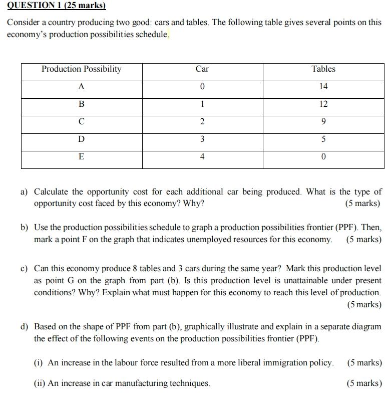 Solved QUESTION 1 (25 marks) Consider a country producing | Chegg.com