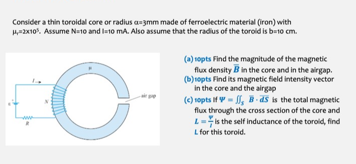 Consider a thin toroidal core or radius a 3mm made of | Chegg.com