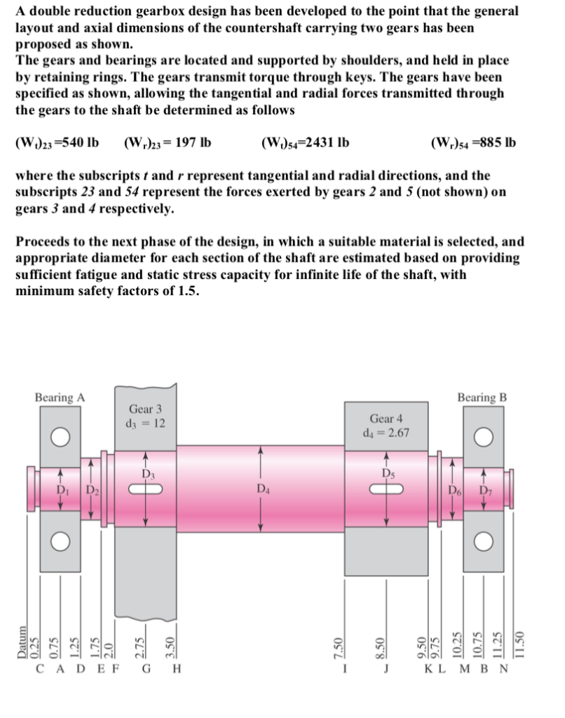A double reduction gearbox design has been developed