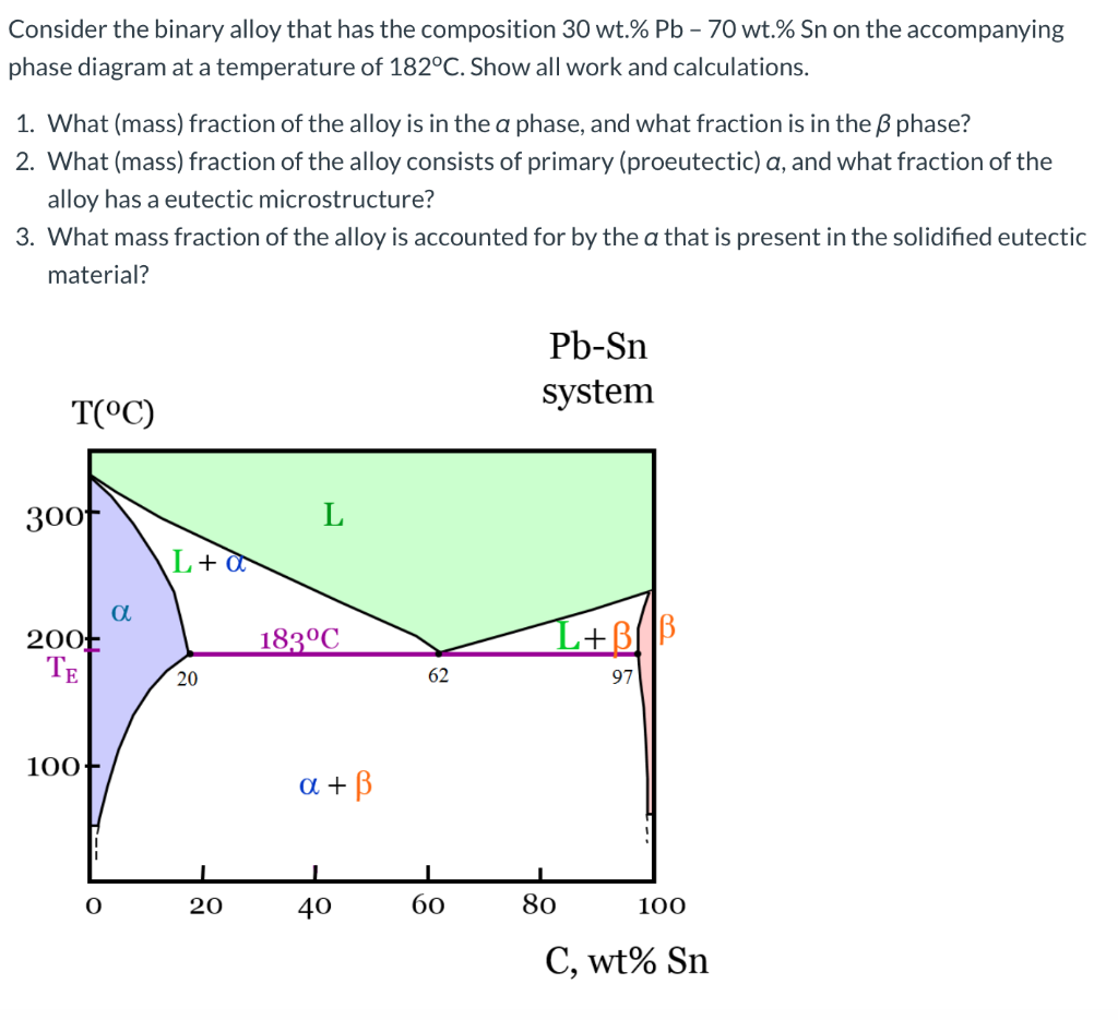 Solved Consider the binary alloy that has the composition 30 | Chegg.com