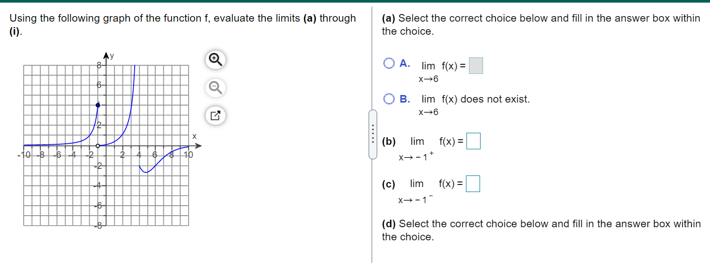 Solved Using the following graph of the function f, evaluate | Chegg.com