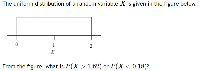 Solved The uniform distribution of a random variable X is | Chegg.com