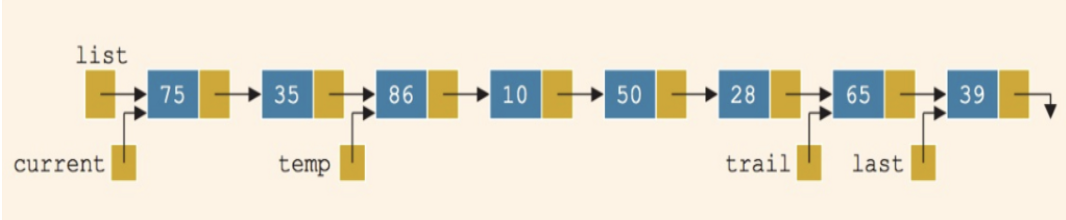 Solved Using the figure above: If the following C++ code is | Chegg.com