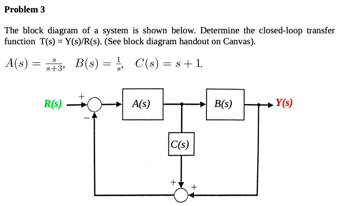 Solved The block diagram of a system is shown below. | Chegg.com