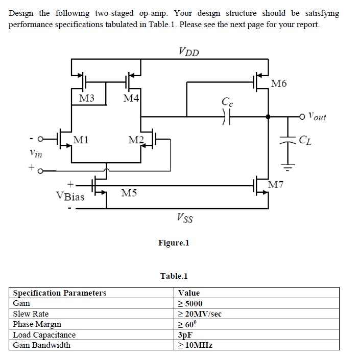 Solved Design the following two-staged op-amp. Your design | Chegg.com