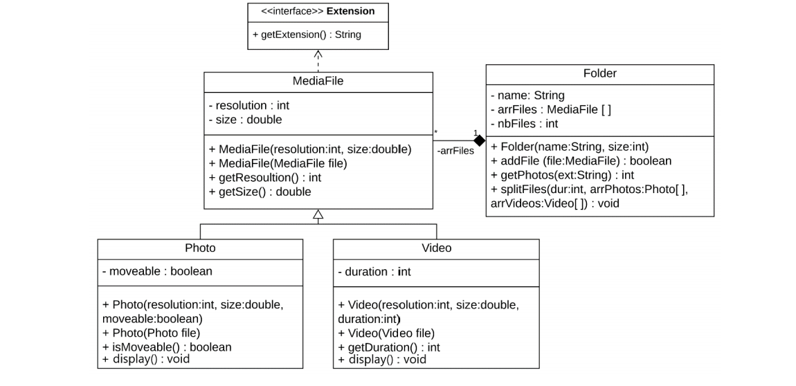Solved AVA 2 Homework write the class Folder in java in any | Chegg.com