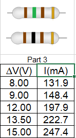 Solved Part 1): Single Resistor R1 RE A R V Color Coding | Chegg.com