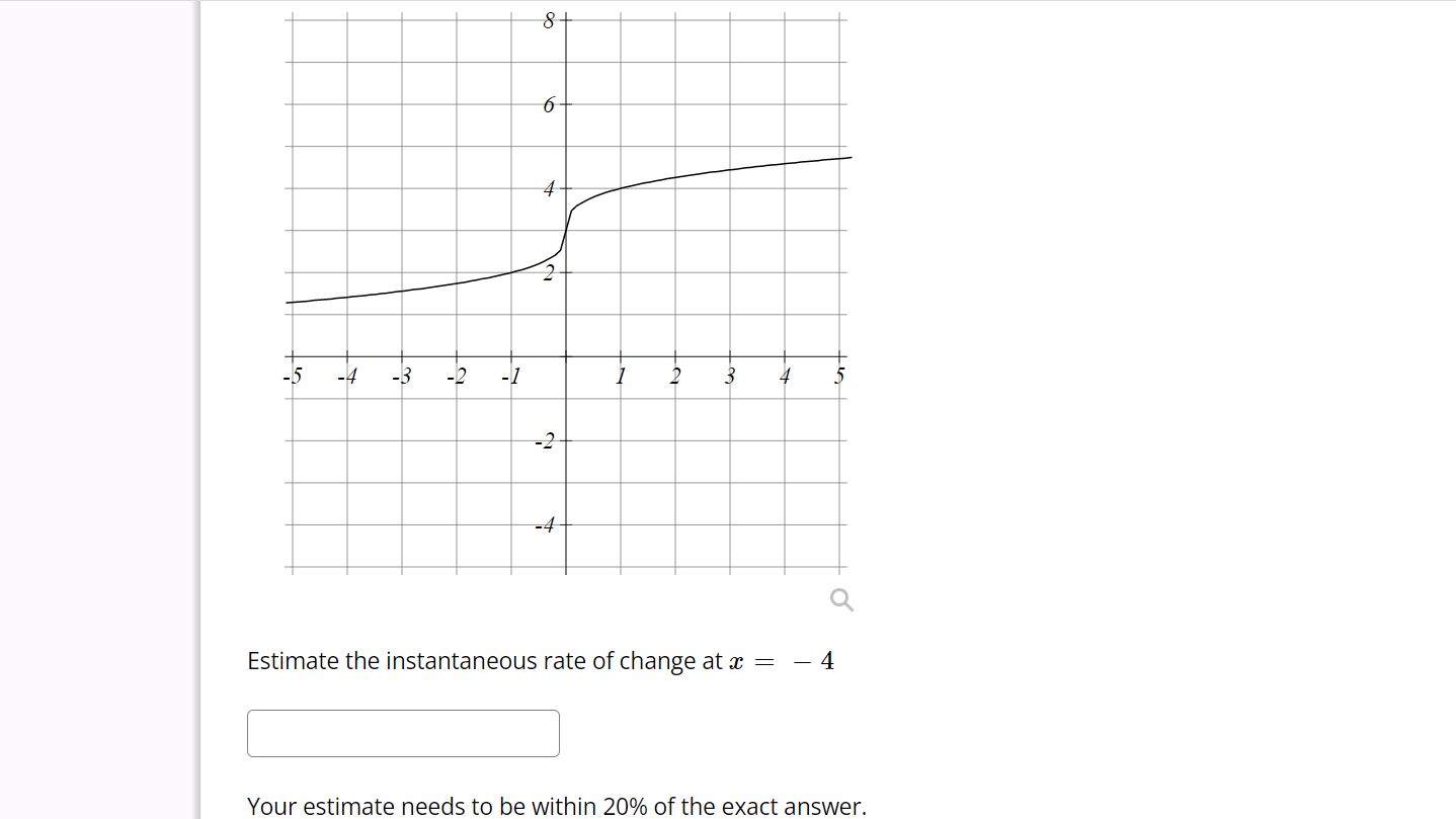 Solved Estimate the instantaneous rate of change at x=−4 | Chegg.com