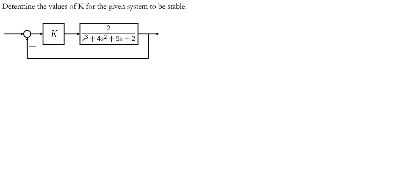 Solved Determine the values of K for the given system to be | Chegg.com