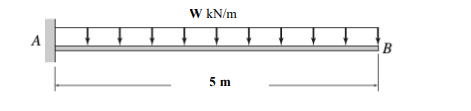 Solved Determine The Slope And Deflection At Point B Of The | Chegg.com