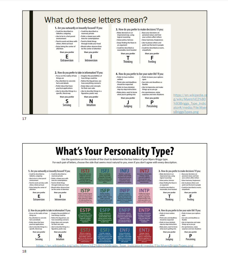 What do the letters in the Myers-Briggs test stand for?