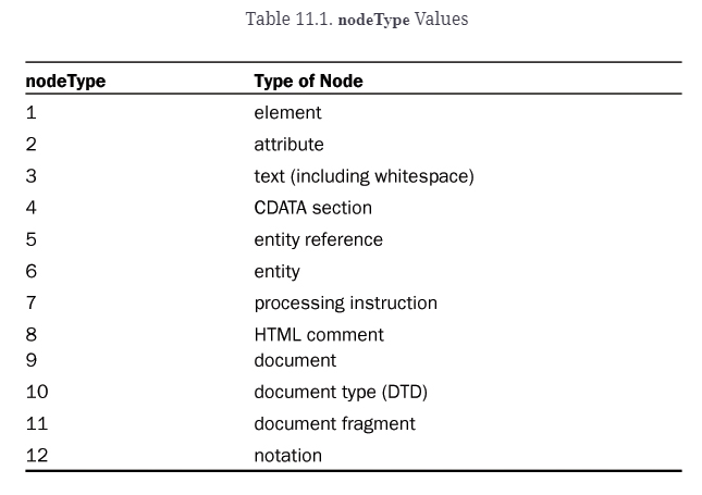 Solved JAVASCRIPT - Please, I need help with this exercise. | Chegg.com