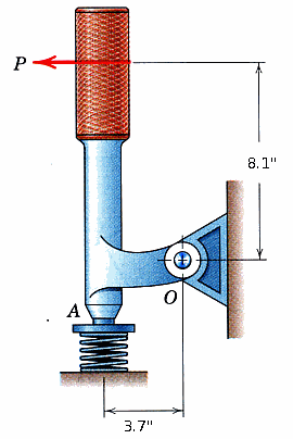Solved The force P on the handle of the positioning lever | Chegg.com