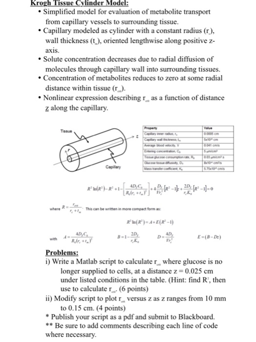 Solved Krogh Tissue Cylinder Model Simplified model for