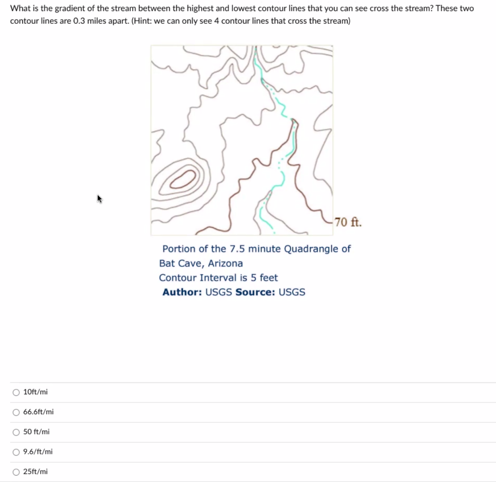 Solved What is the gradient of the stream between the Chegg