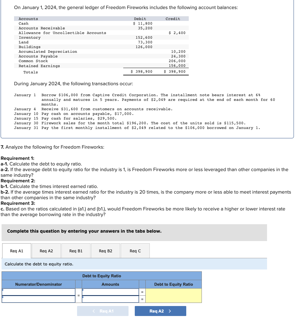 Solved On January 1 2024 The General Ledger Of Freedom Chegg Com   Php1ilt9X