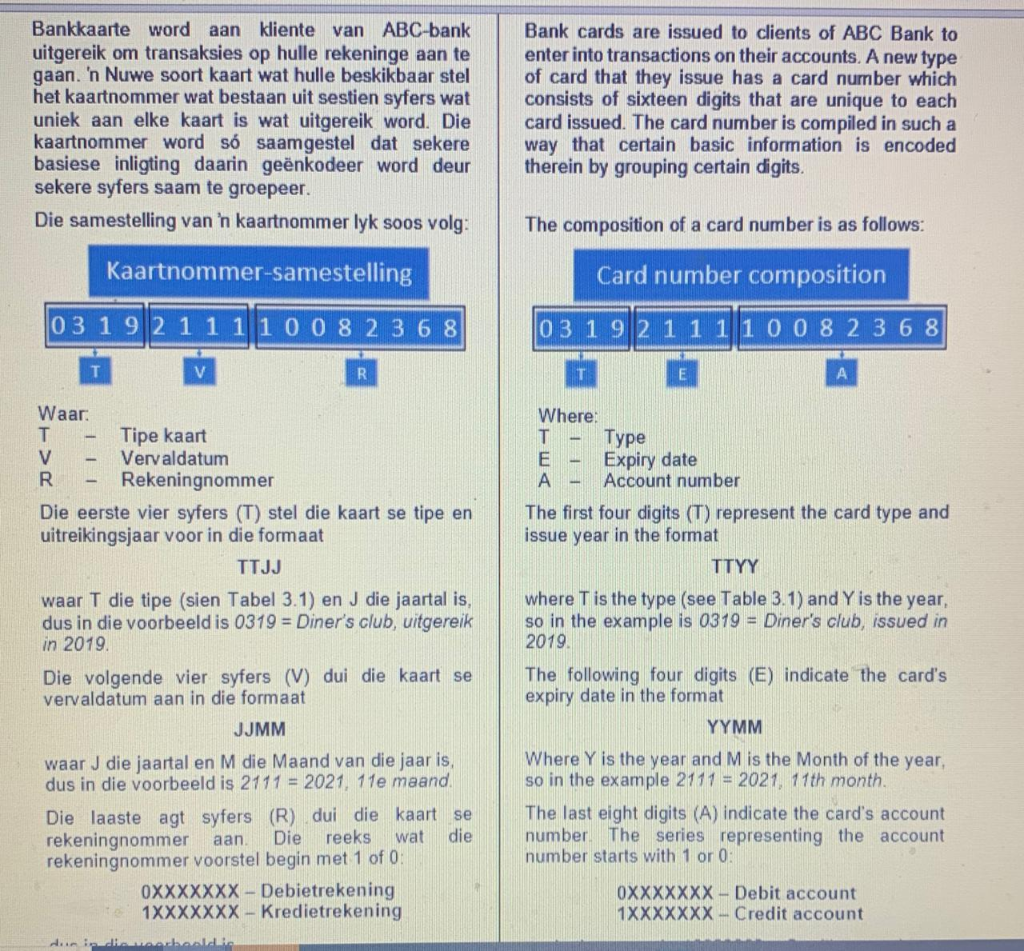 Bankkaarte word aan kliente van ABC-bank uitgereik om transaksies op hulle rekeninge aan te gaan. n Nuwe soort kaart wat hul