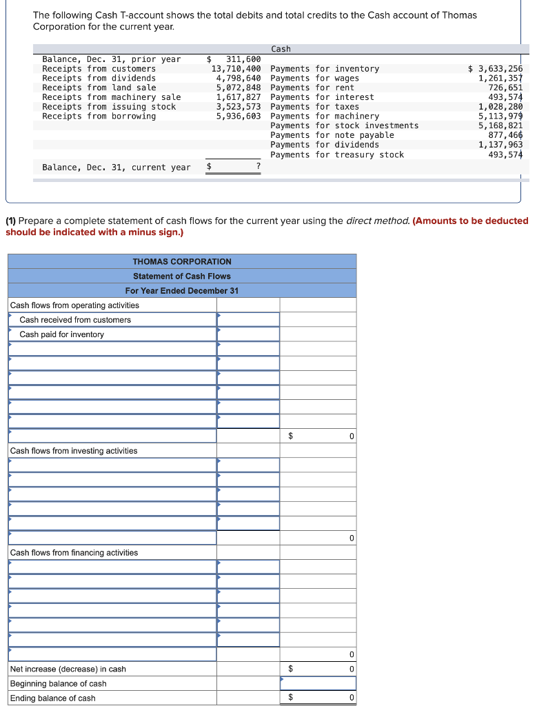 how much cash advance on discover card