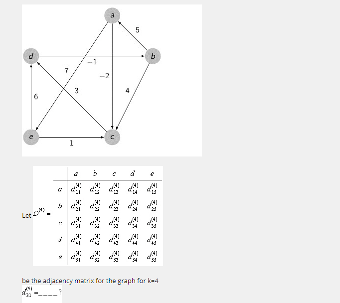 Solved A La B -1 7 -2 3 6 E 1 2 D (4) 2 12 14 15 B 21 22 25 | Chegg.com