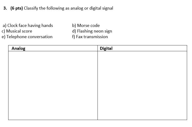 Solved 3. (6 pts) Classify the following as analog or | Chegg.com