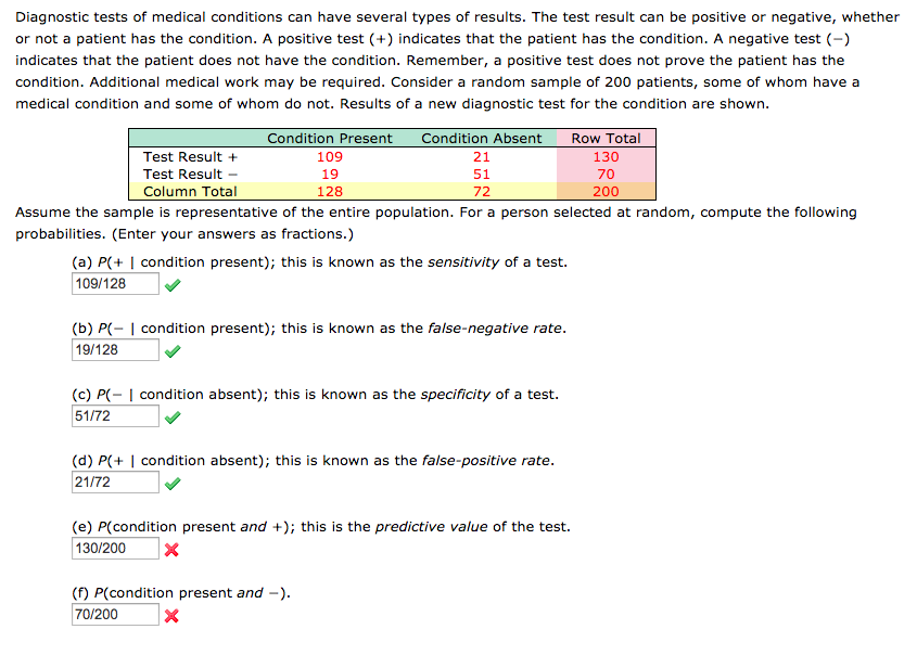 Solved Diagnostic tests of medical conditions can have