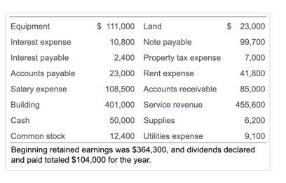 Solved Requirement 1. Prepare the income statement of Post | Chegg.com